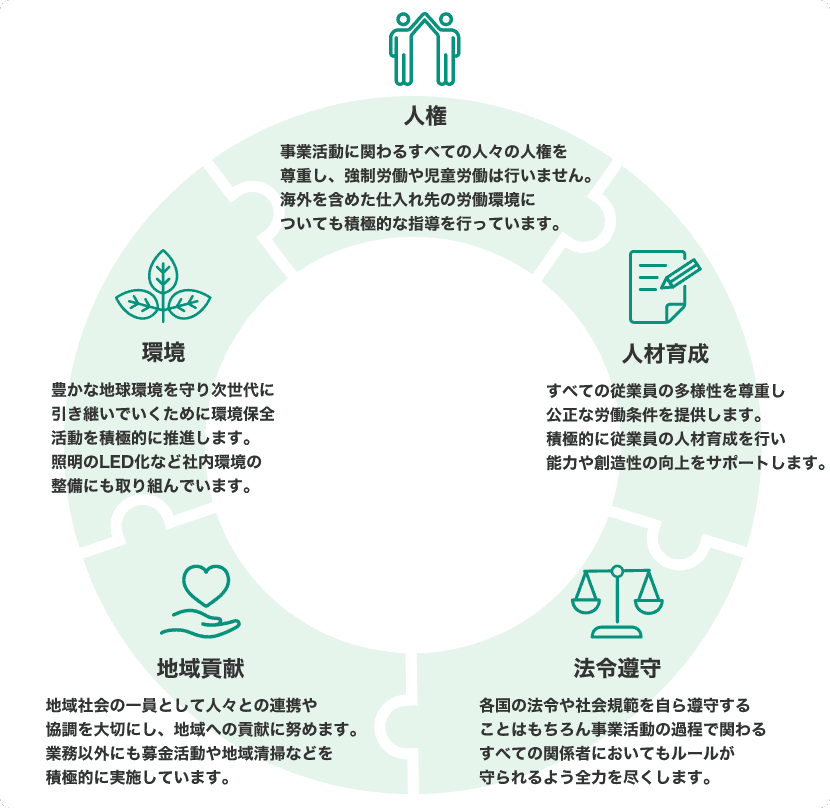 5つのCSR方針