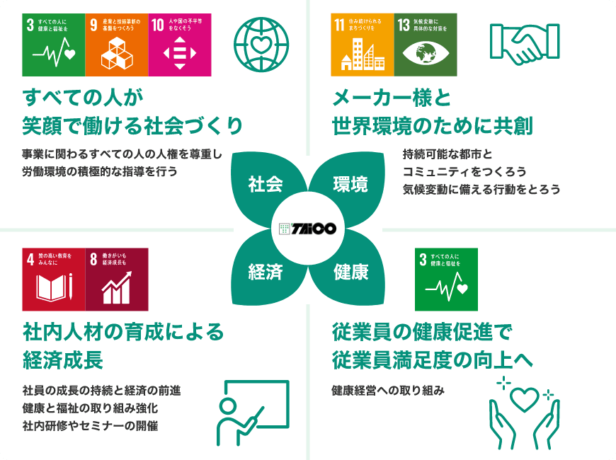 SDGs取り組み